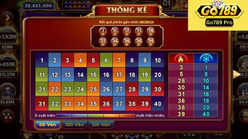 Các chiến lược chơi Keno lộc phát Go789 hiệu quả