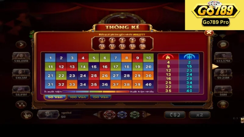 Hiểu rõ về trò chơi Keno lộc phát Go789